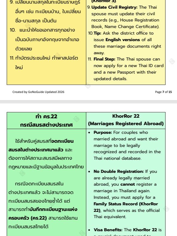 Part 5 วิธีจดทะเบียนสมรสกับชาวต่างชาติในไทย (Marriage Registration in Thailand) + แถมวิธีทำคร.22 กรณีจดตปท. product image (4)