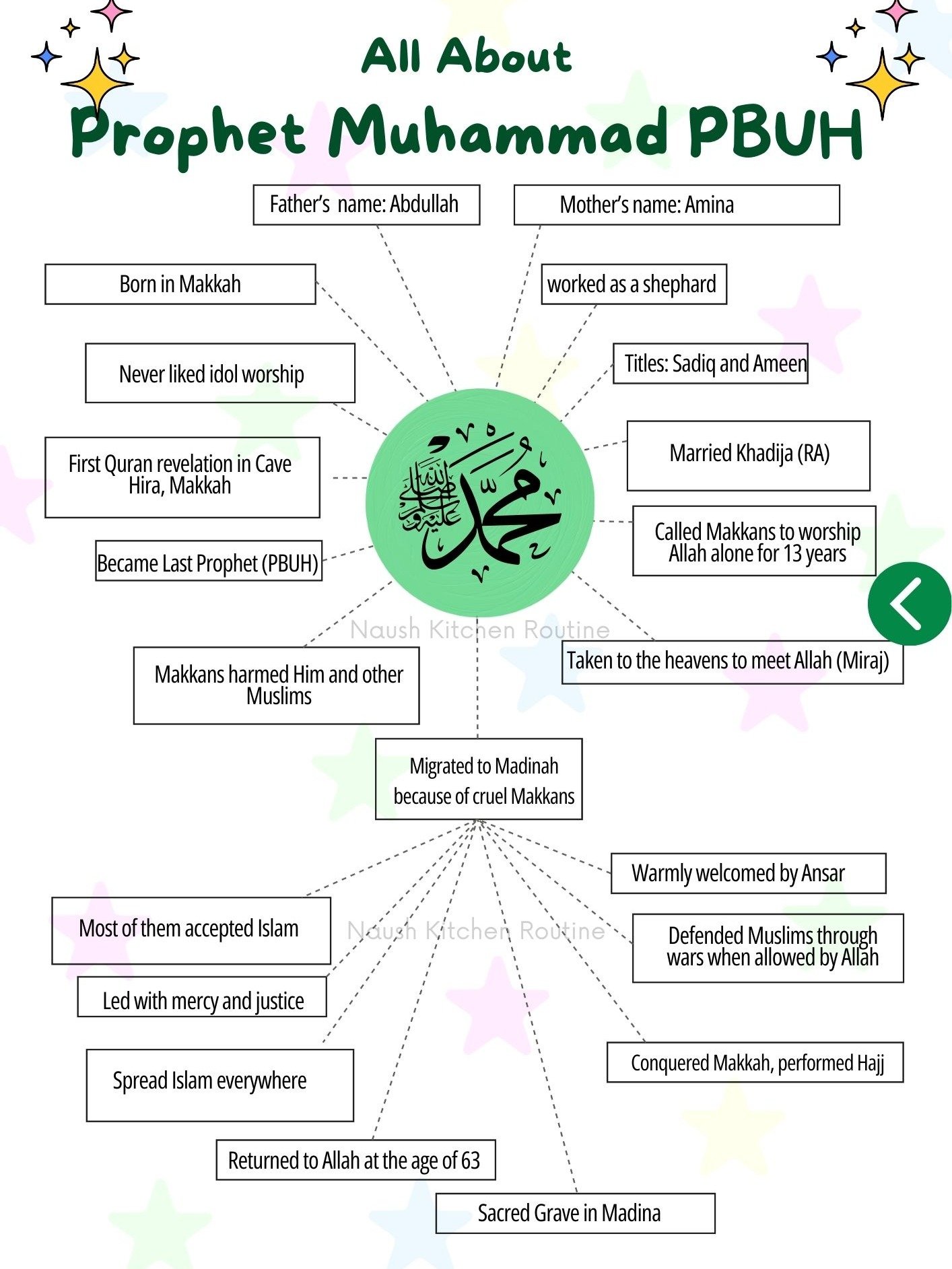 Ramadan Planner for Kids 2026 product image (3)