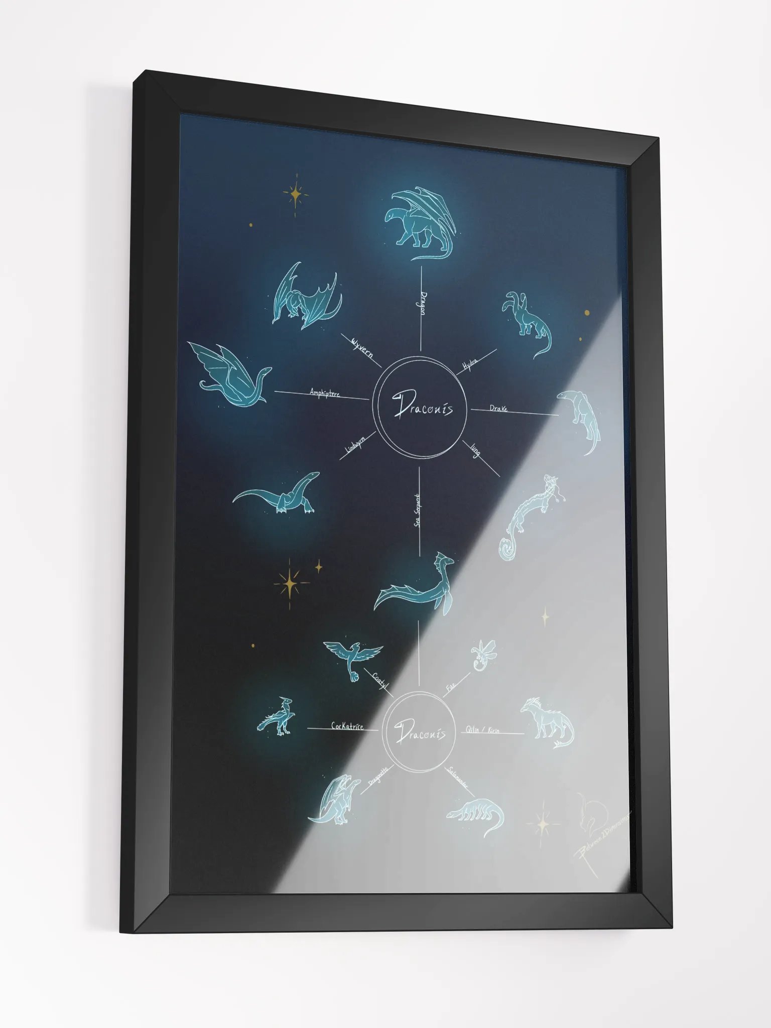 The Draconis Chart Framed Poster product image (17)