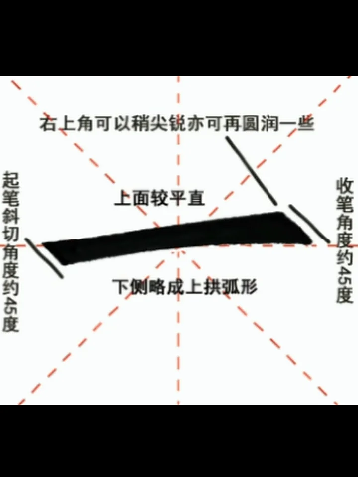 歐體楷書零基礎快速入門課程第一課：長橫書寫要領（本商品為視頻，非實物） product image (2)