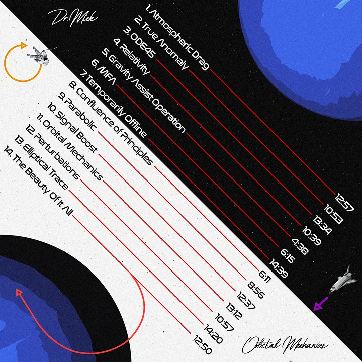 Orbital Mechanics (Digital Album) product image (2)