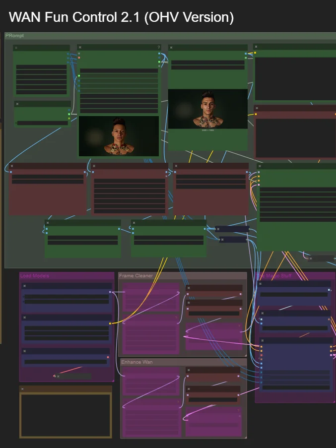 Wan2.1 Fun Control – Frame-to-Frame Workflow product image (2)
