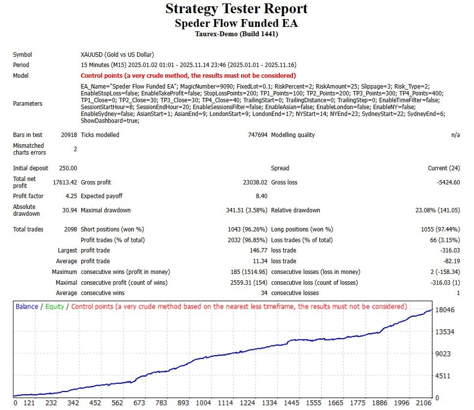 Spider Flow Funded EA product image (8)