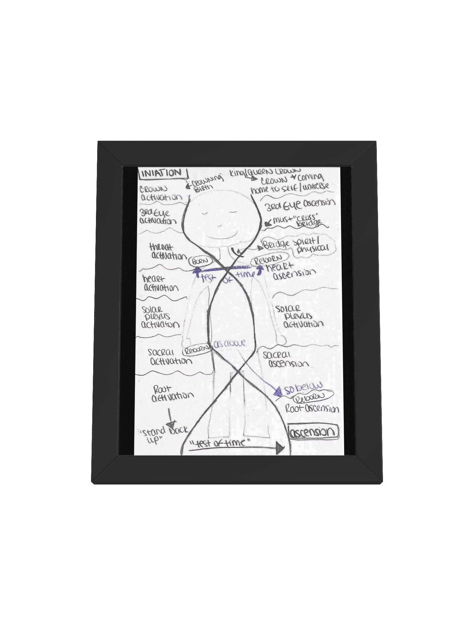 Blueprint Original Drawing 7/16/22 product image (8)