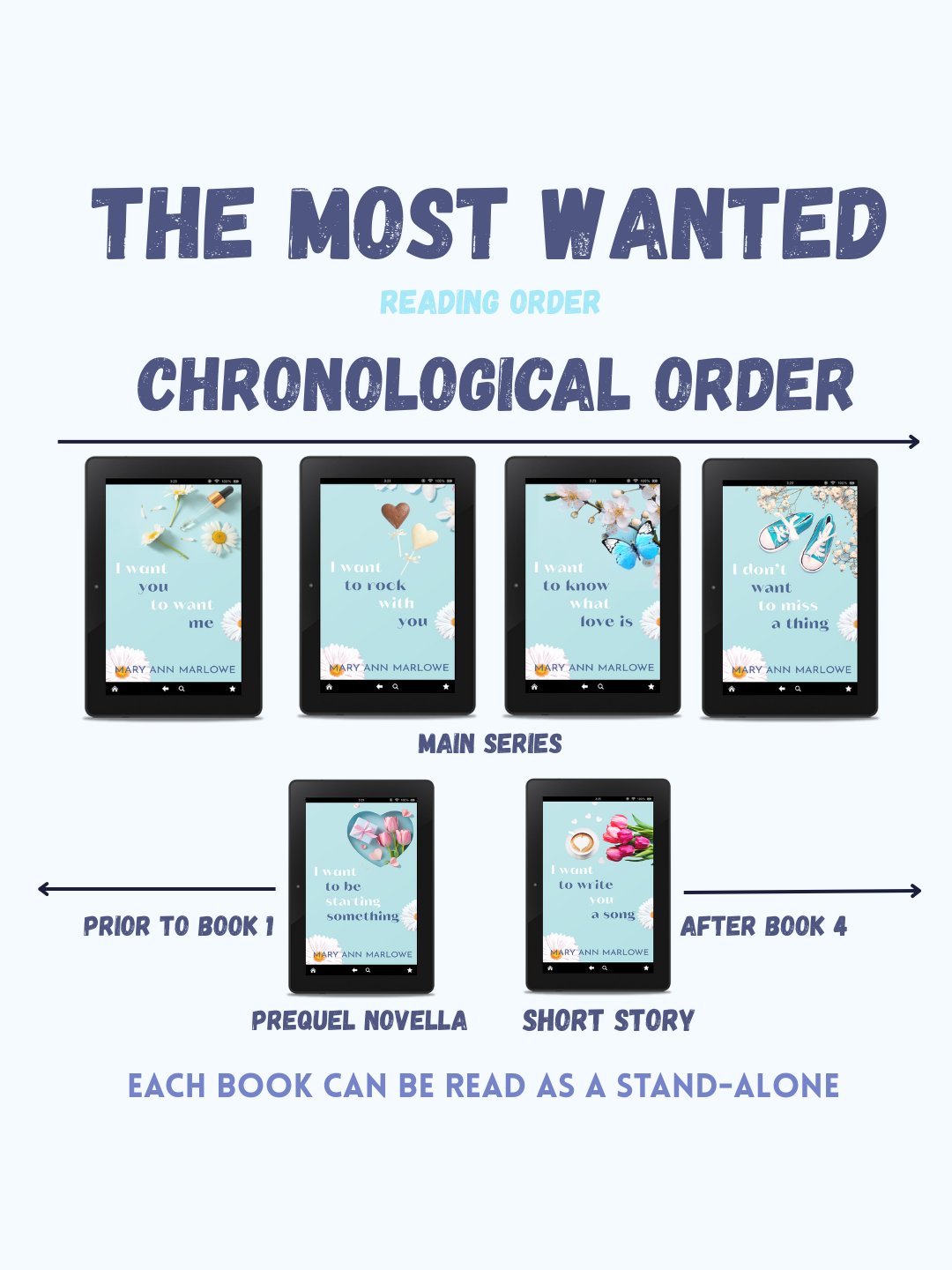 The Most Wanted Bundle (discreet cover) | E-book product image (2)