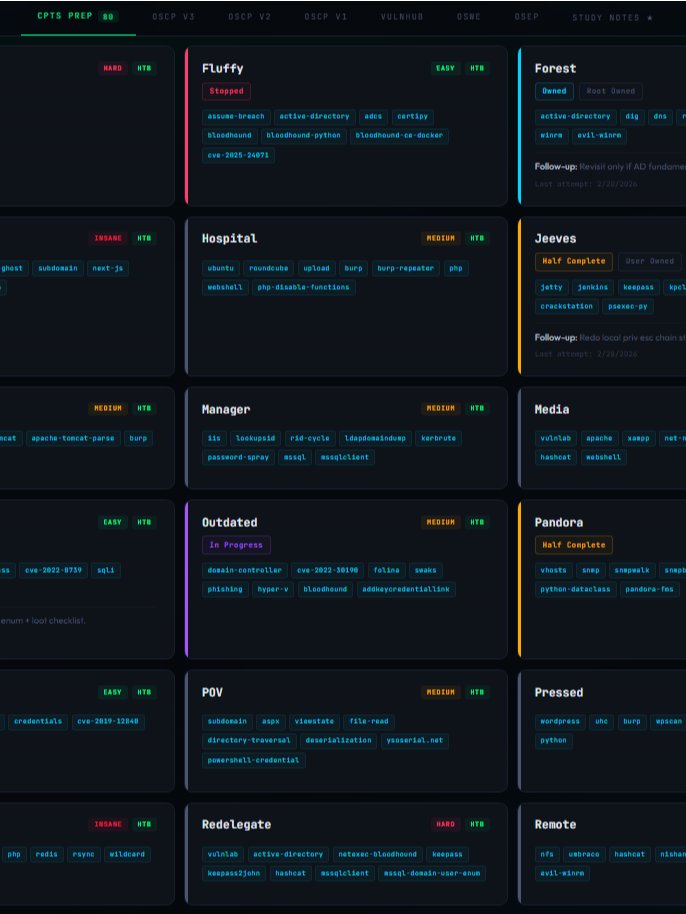 The Ultimate Pentester Lab Cheat Sheet: OSCP/CPTS/OSEP/OSWE product image (3)