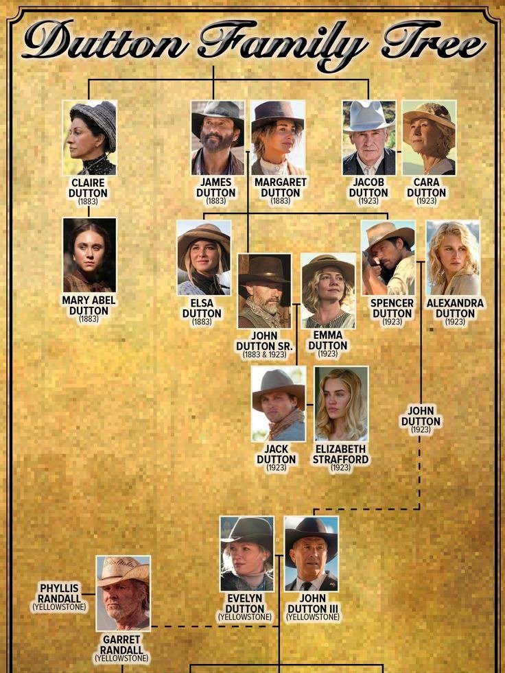 Yellowstone & Dutton Ranch Collector's Poster Pack product image (2)