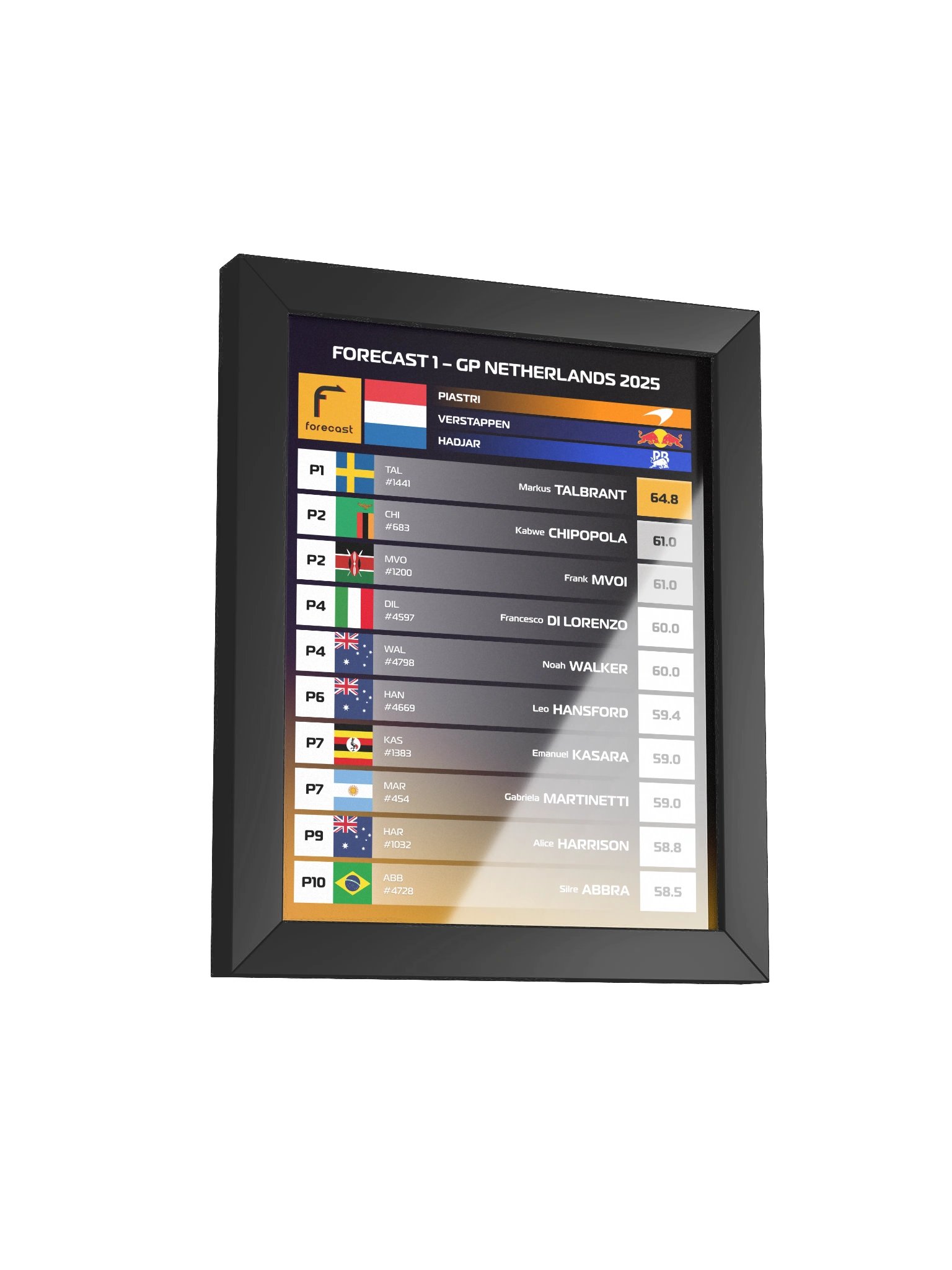 GP Netherlands 2025 Frame product image (3)