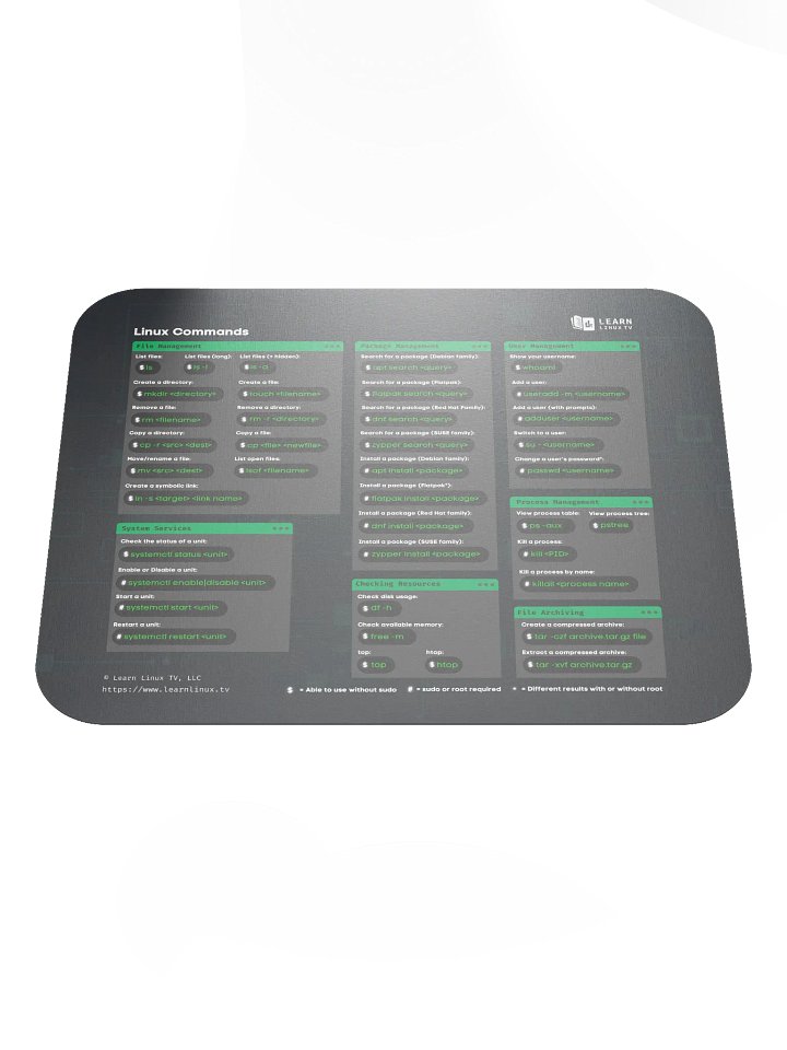 Linux Commands Cheat Sheet Mouse Pad product image (1)