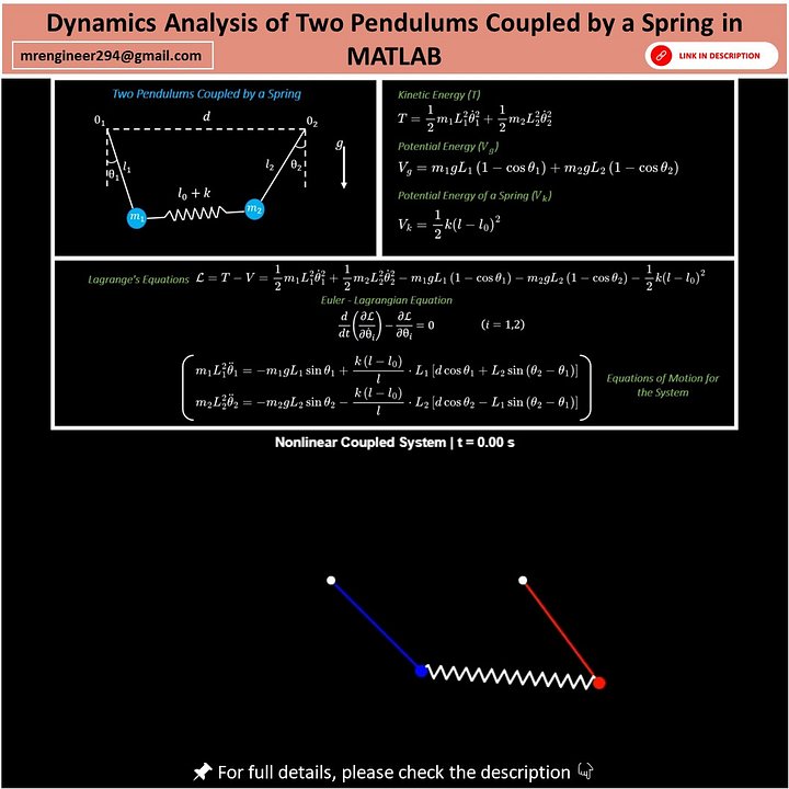 Dynamics Analysis of Two Pendulums Coupled by a Spring in MATLAB product image (1)