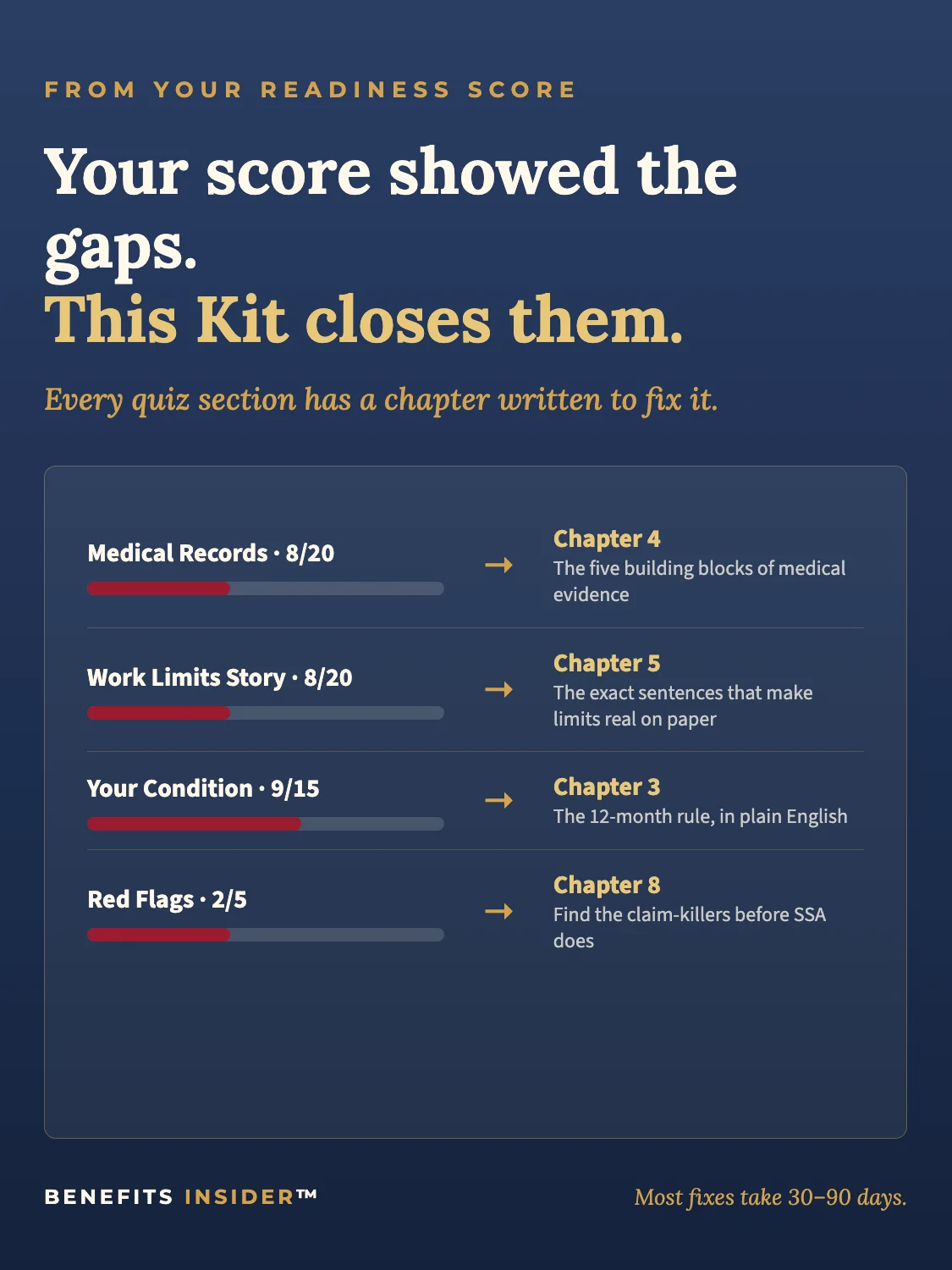 Disability Claim Readiness Kit product image (2)