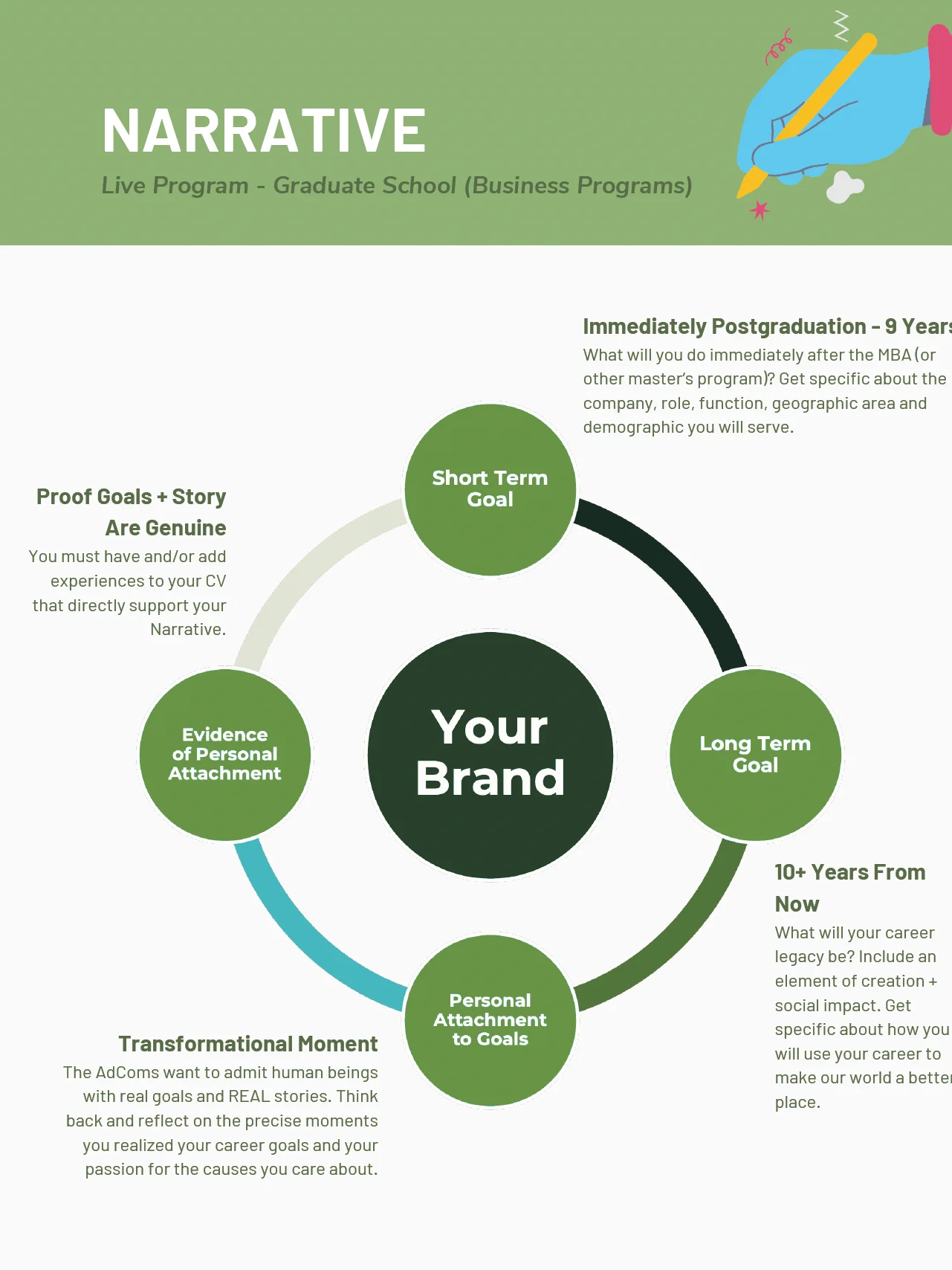 The Narrative Kit - Build Your Personal Brand product image (3)