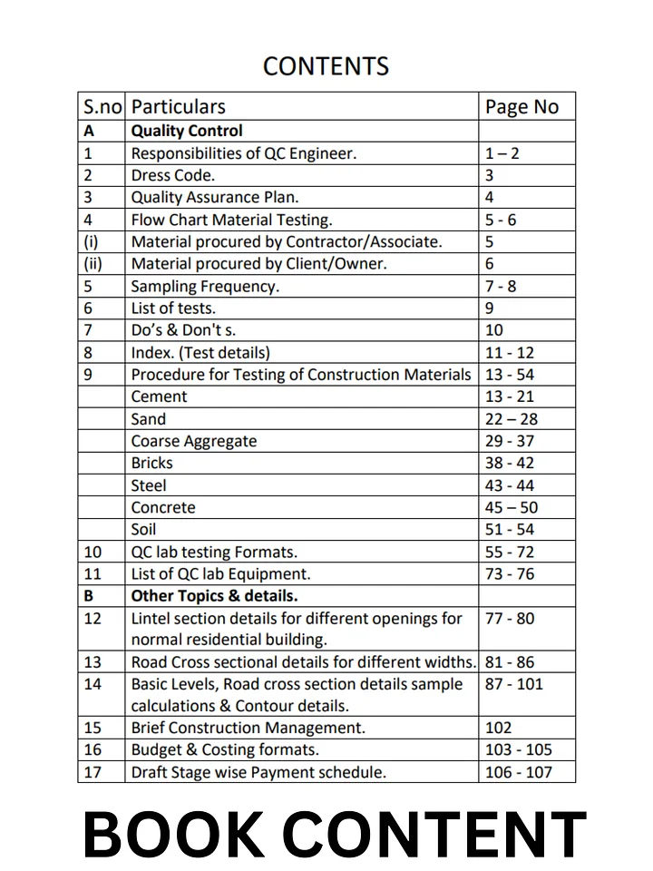 Mastering Quality Control in Construction product image (2)