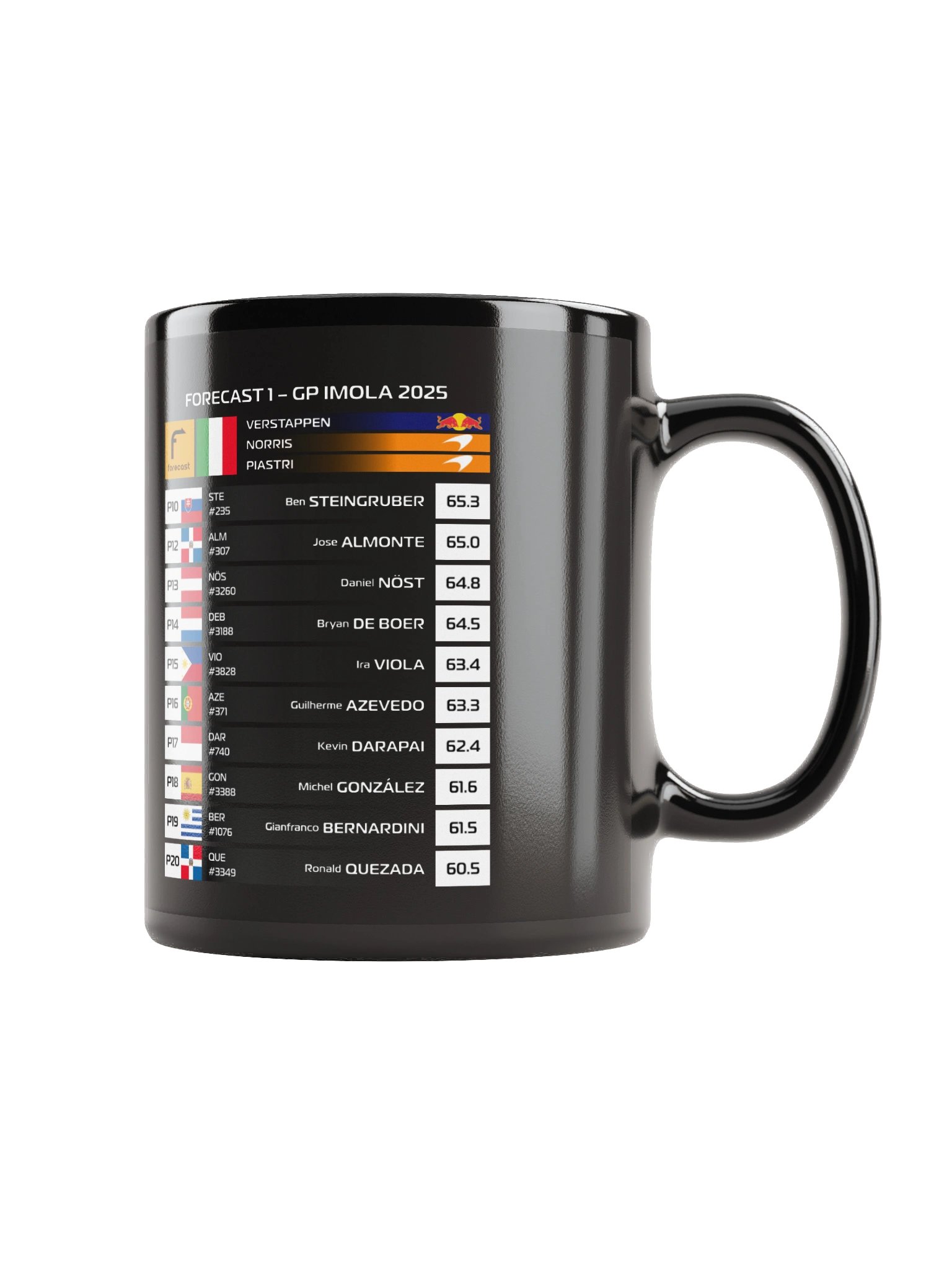 GP Imola 2025 Mug product image (2)
