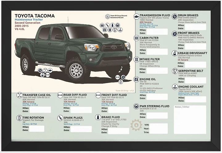 2nd GEN MAINTENANCE TRACKER V1.0 - Timberland (FRAMED) product image (1)