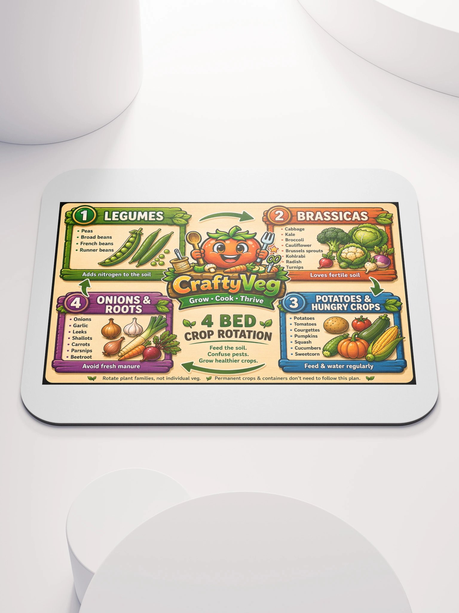 CraftyVeg 4-Bed Crop Rotation Mouse Mat product image (2)