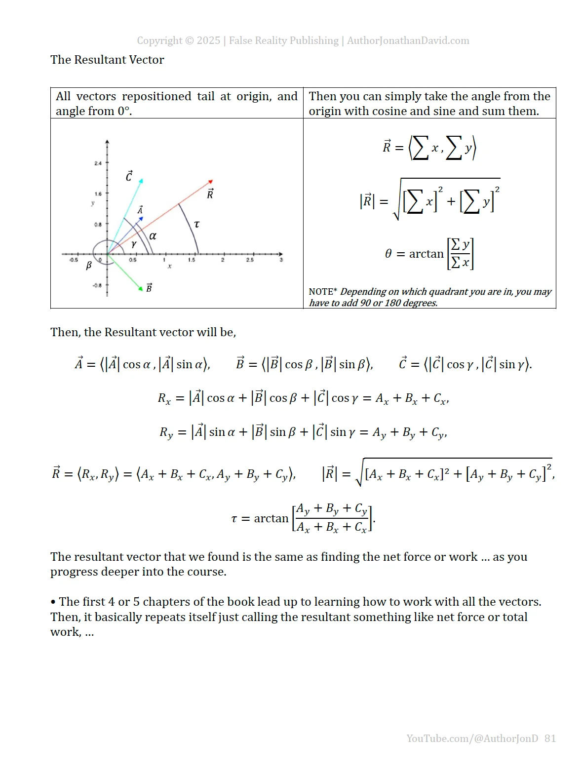 Before Starting Algebra or Calculus Based Physics product image (5)