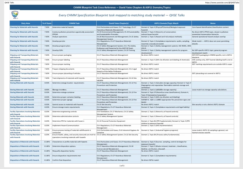 CHMM Blueprint ↔ David Yates ↔ ASP11 Cross-Reference Guide product image (2)