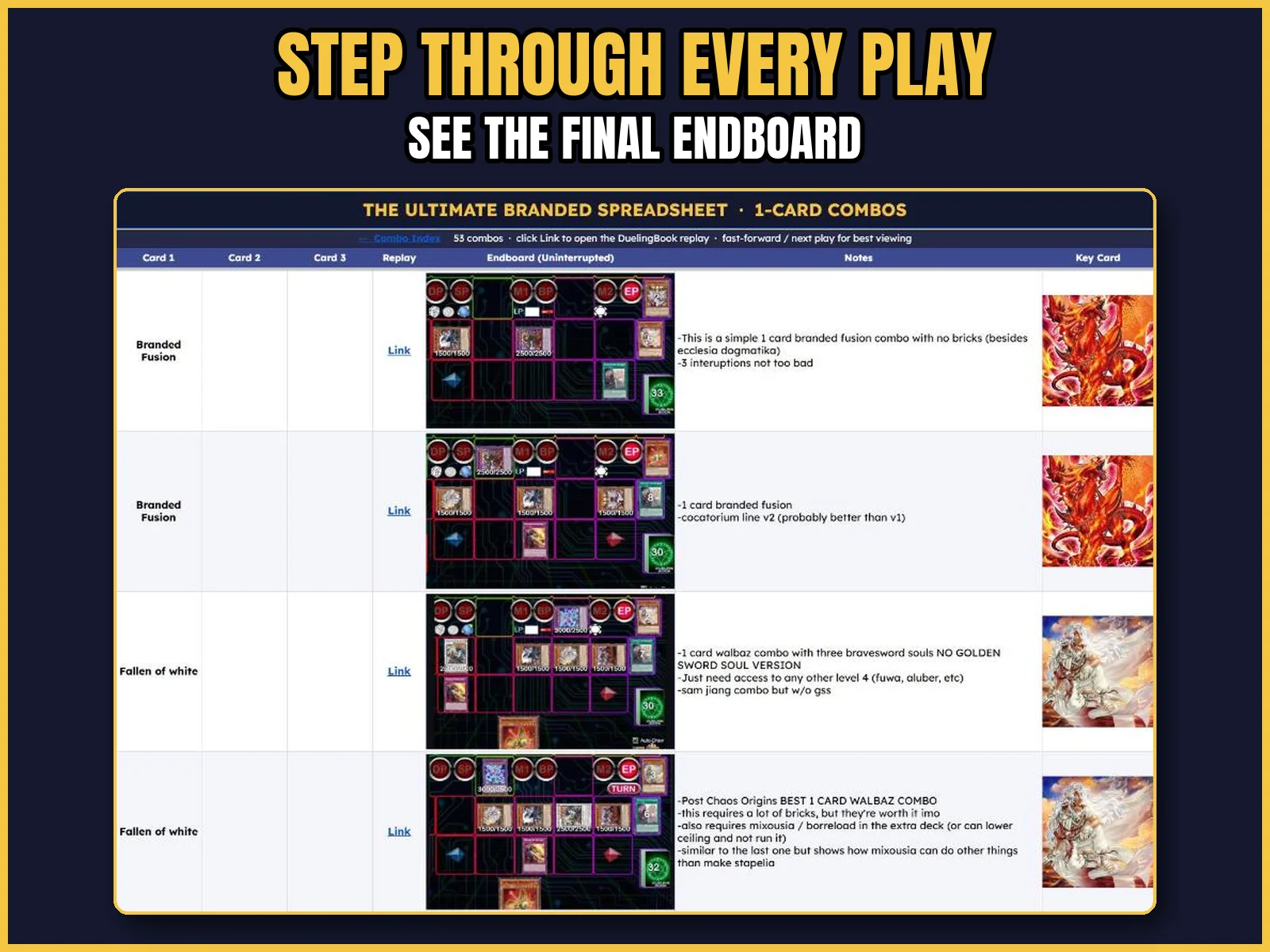 Master Yu-Gi-Oh Spreadsheet: Branded Despia, Dracotail, Rolad & Destiny HERO product image (5)