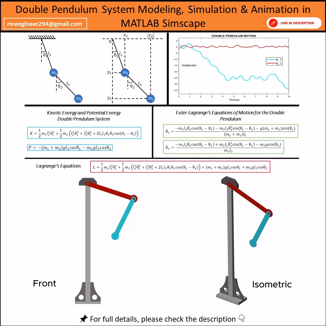 Double Pendulum System Modeling, Simulation & Animation in MATLAB ...