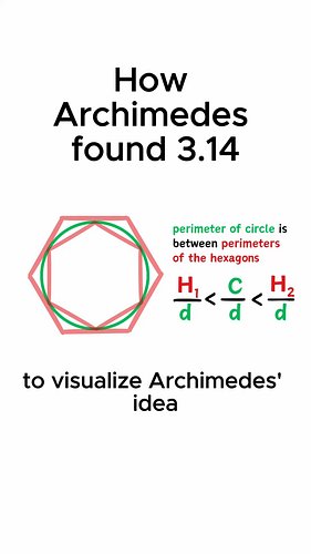 TODAY is Pi Day! 3.14!
Archimedes calculated 
