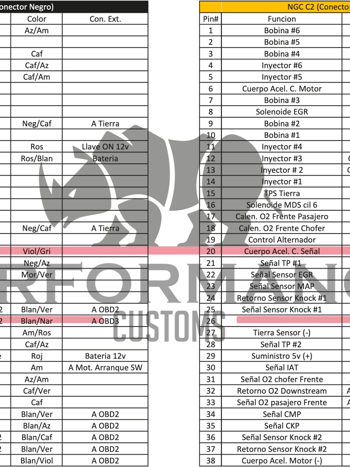 Hemi Gen 3 Pinout (NGC) product image (1)