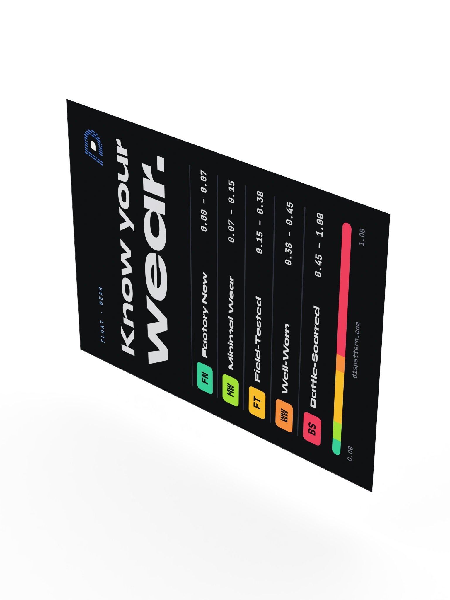 Know Your Wear Poster 18x24 product image (8)