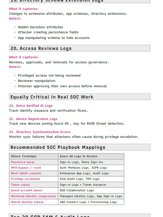 Cloud SOC Analyst Cheat Sheet | Log Analysis product image (4)