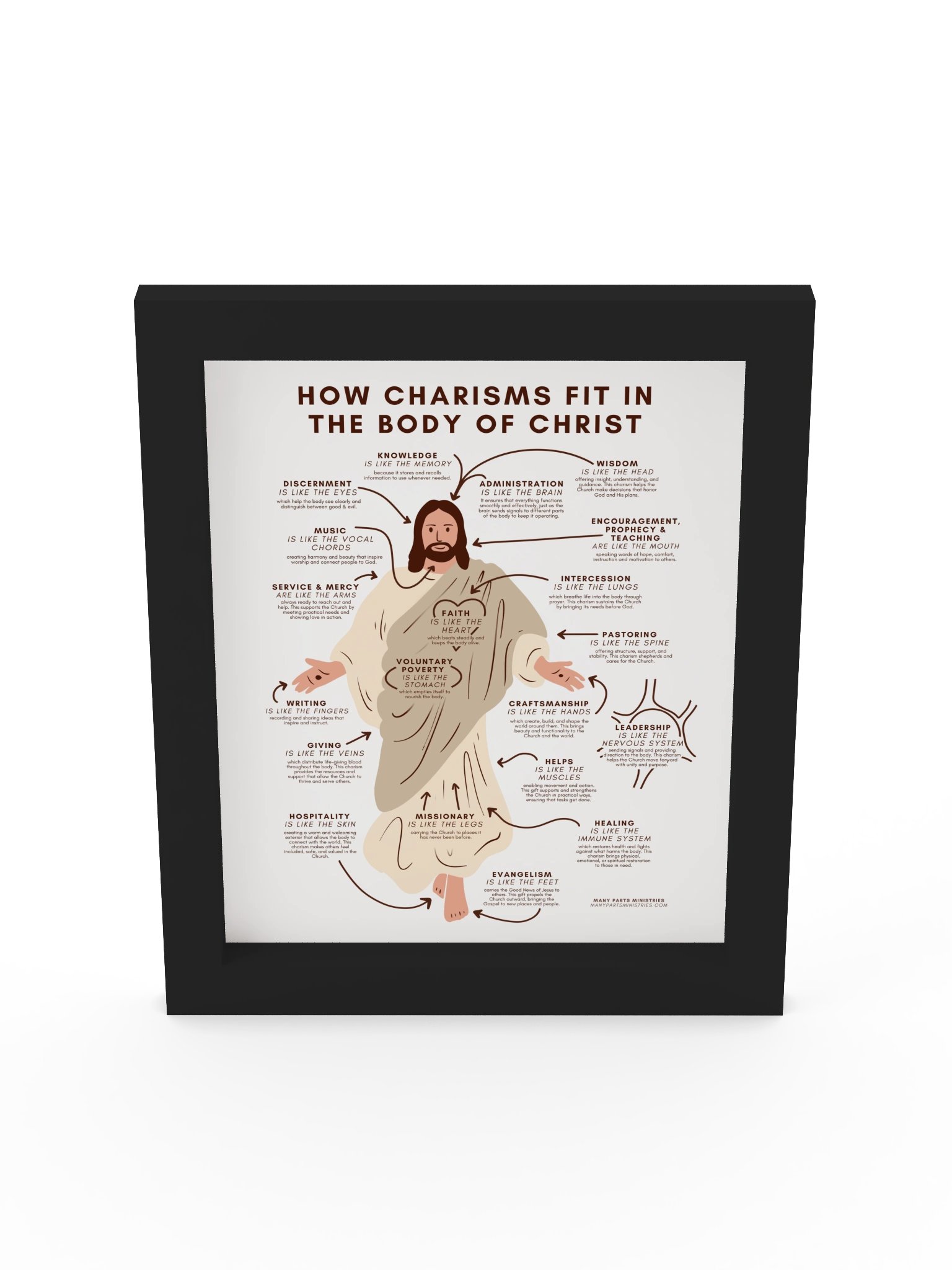 How Charisms Fit in the Body of Christ Framed Print product image (25)