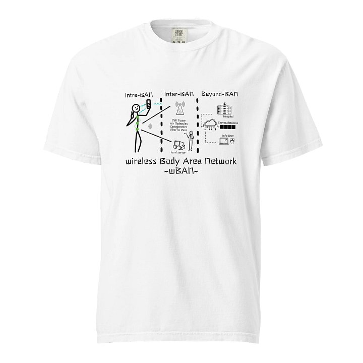 INTRA-BODY COMMUNICATION - T-SHIRT product image (1)