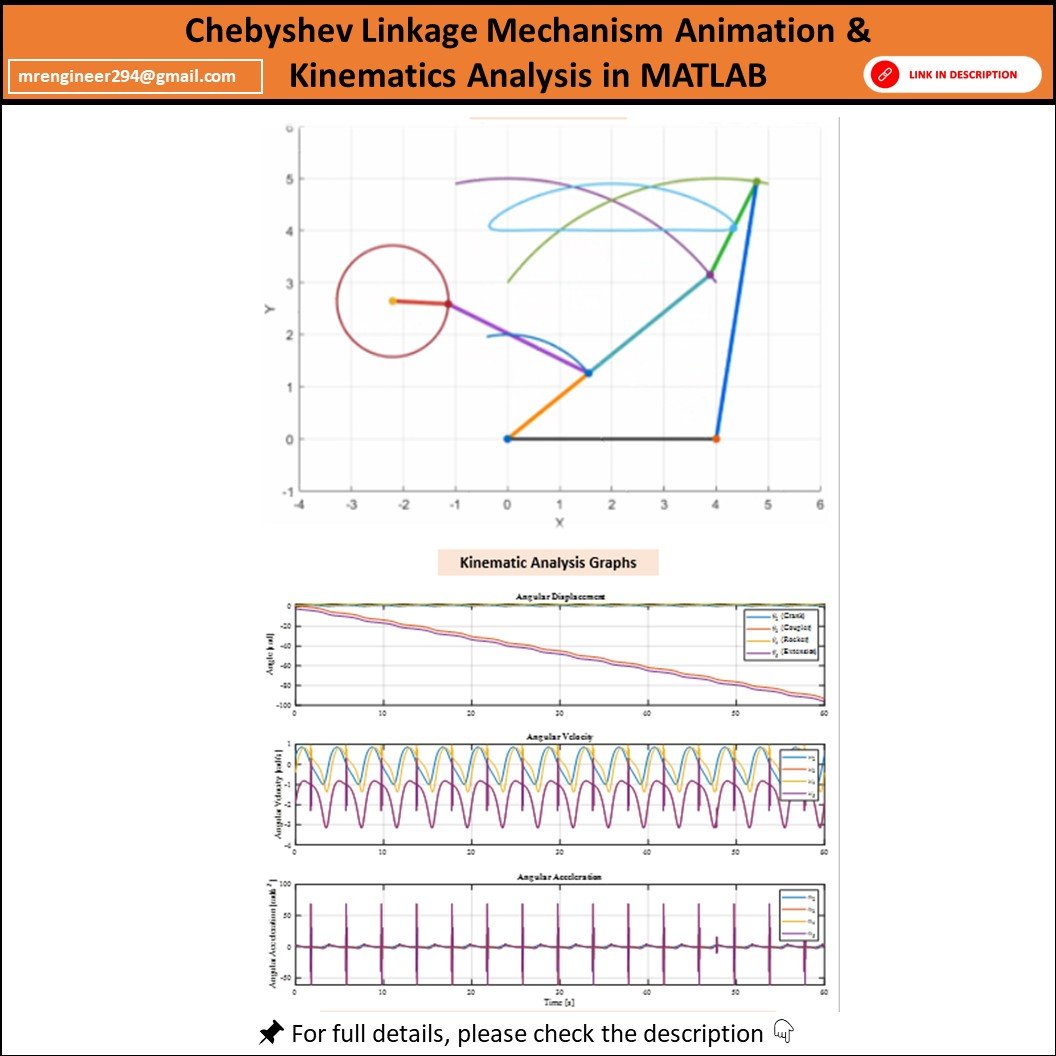 Chebyshev Linkage Kinematic Analysis & MATLAB Animation product image (1)
