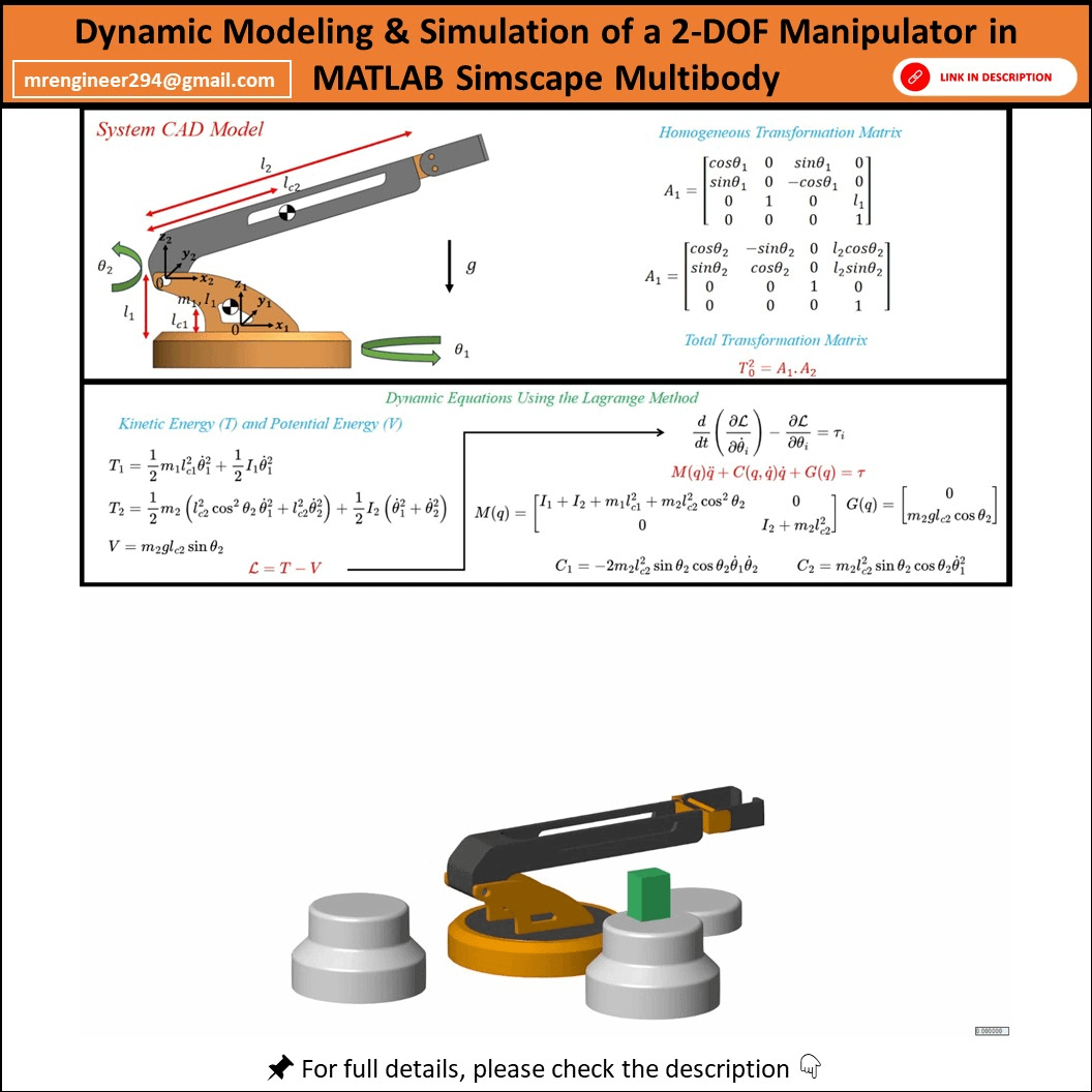 Dynamic Modeling & Simulation of a 2-DOF Robotic Manipulator using ...