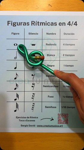 Figuras Rítmicas en 4/4