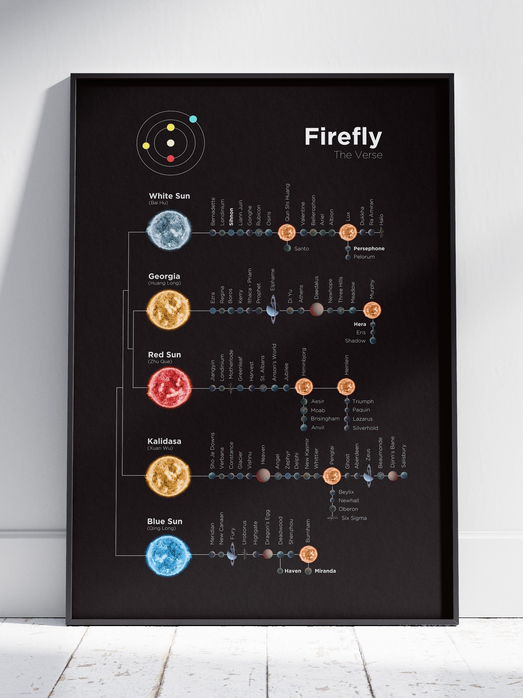 Firefly: The Verse Map - Poster product image (1)
