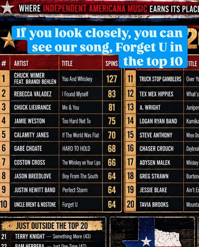 Top 10!!!
