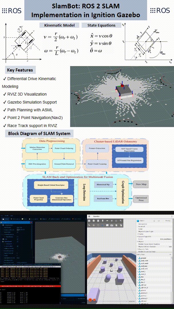 SlamBot: ROS 2 SLAM Implementation in Ignition Gazebo product image (2)