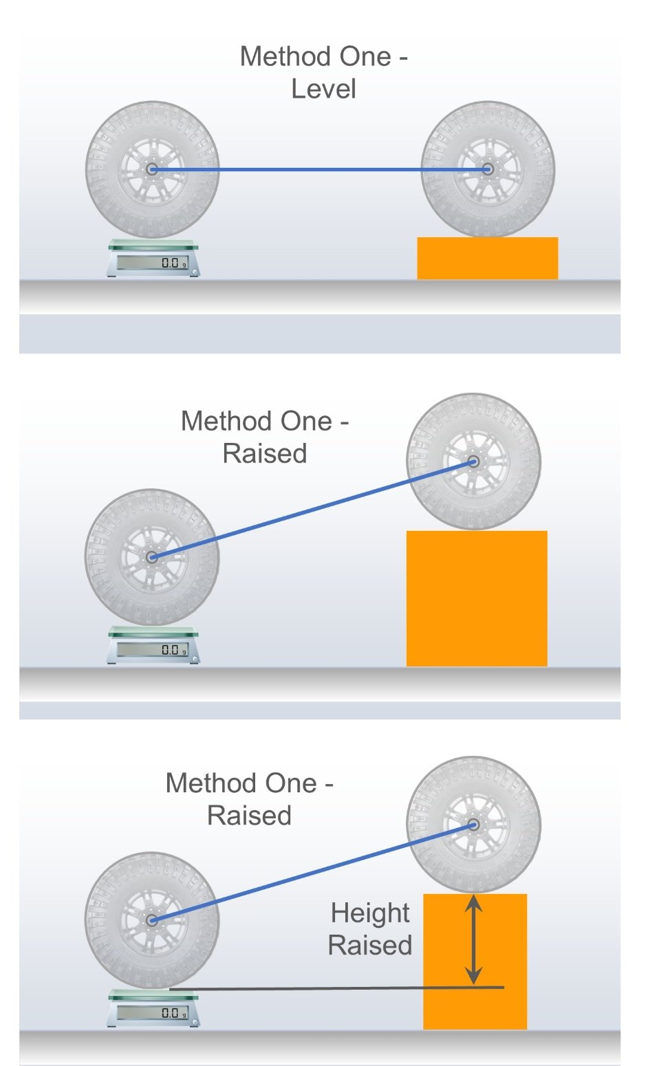 Vehicle Calculators - Center of Gravity, Overdrive, Spring Rate, Gearing... product image (5)