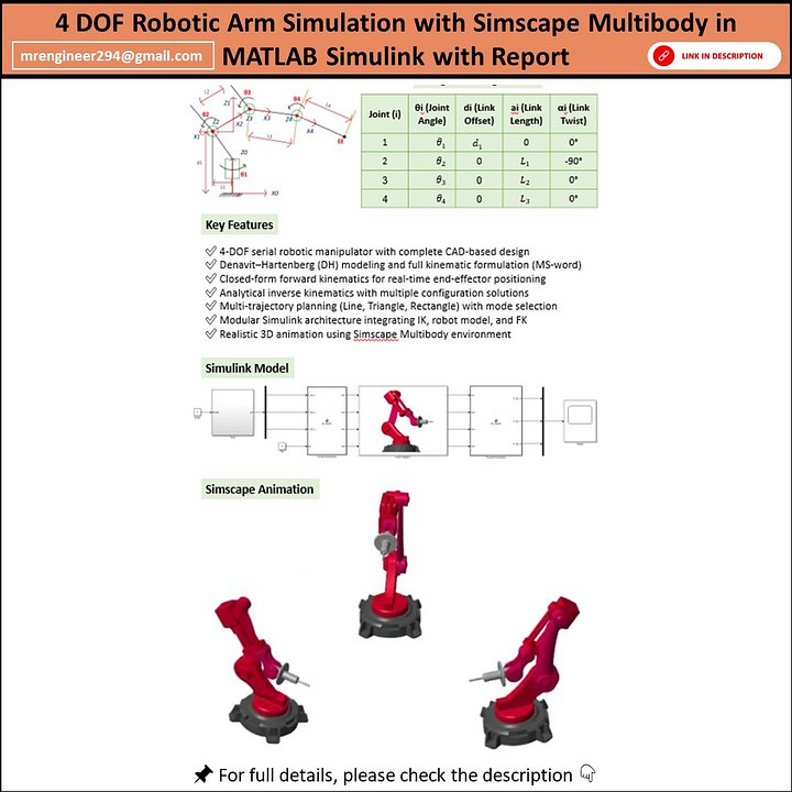 4 DOF Robotic Arm Simulation with Simscape Multibody in MATLAB Simulink with Report product image (1)