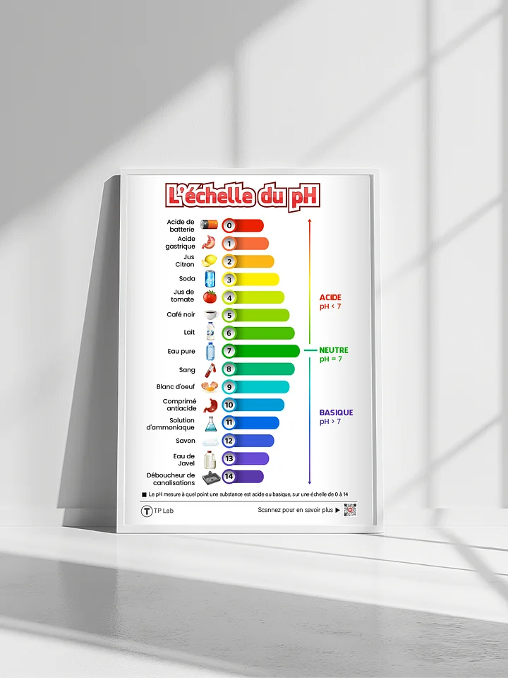 L’échelle du pH – Poster éducatif et décoratif product image (1)