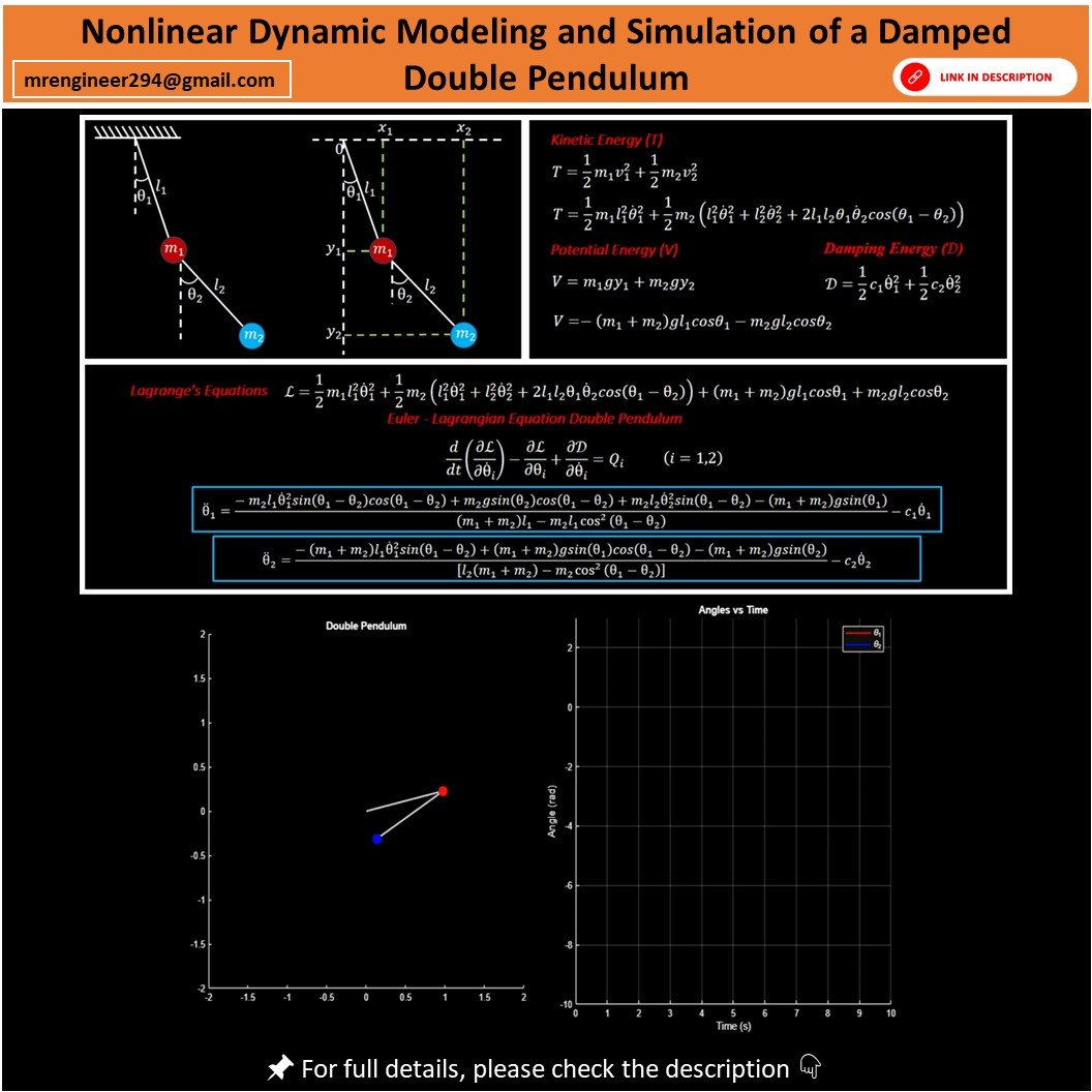Nonlinear Dynamic Modeling and Simulation of a Damped Double Pendulum ...