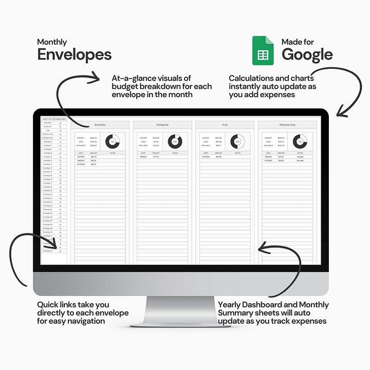 Digital Cash Envelope Budget Spreadsheet System product image (2)