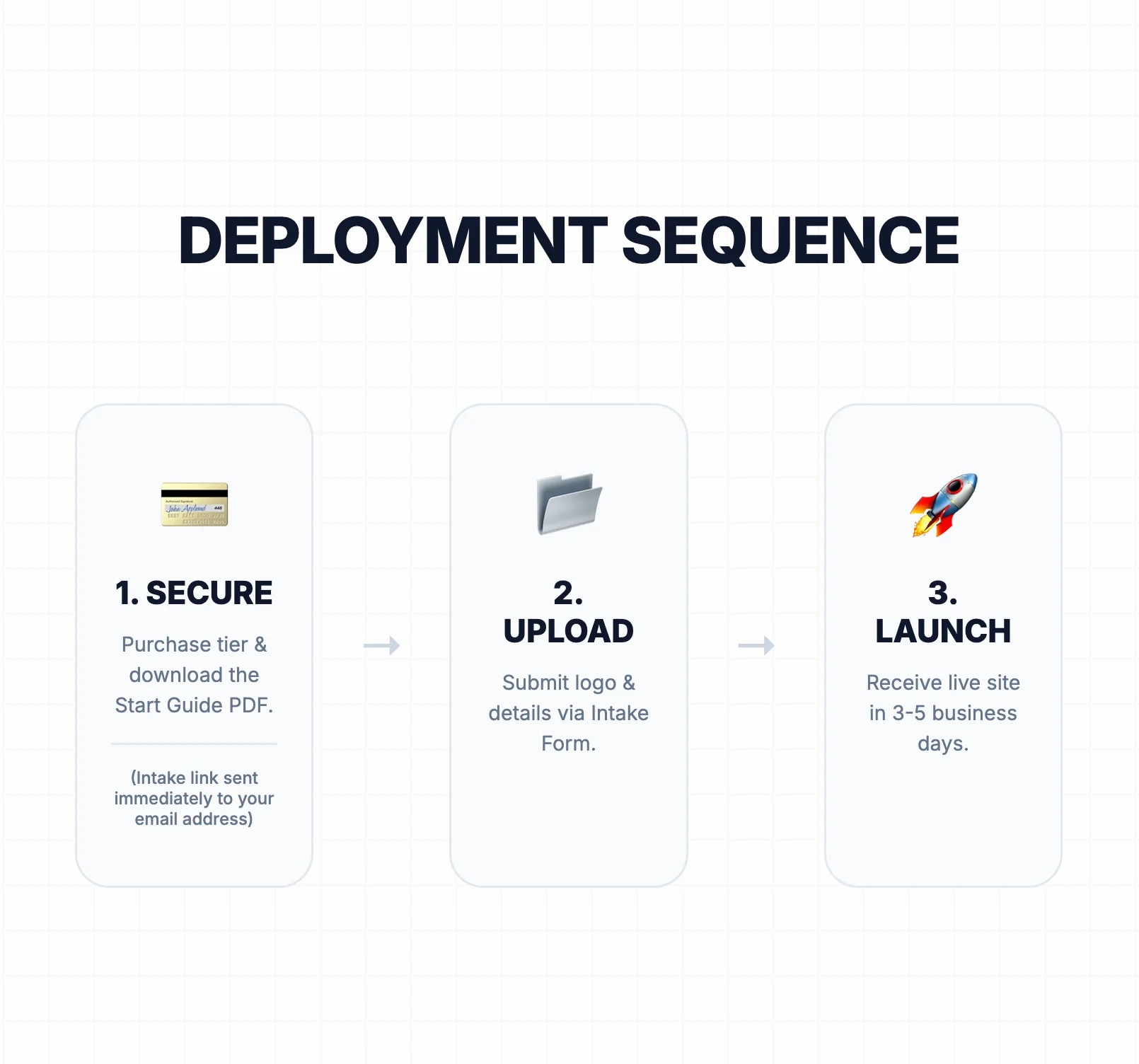 Foundation Tier (+Required Hosting) product image (3)
