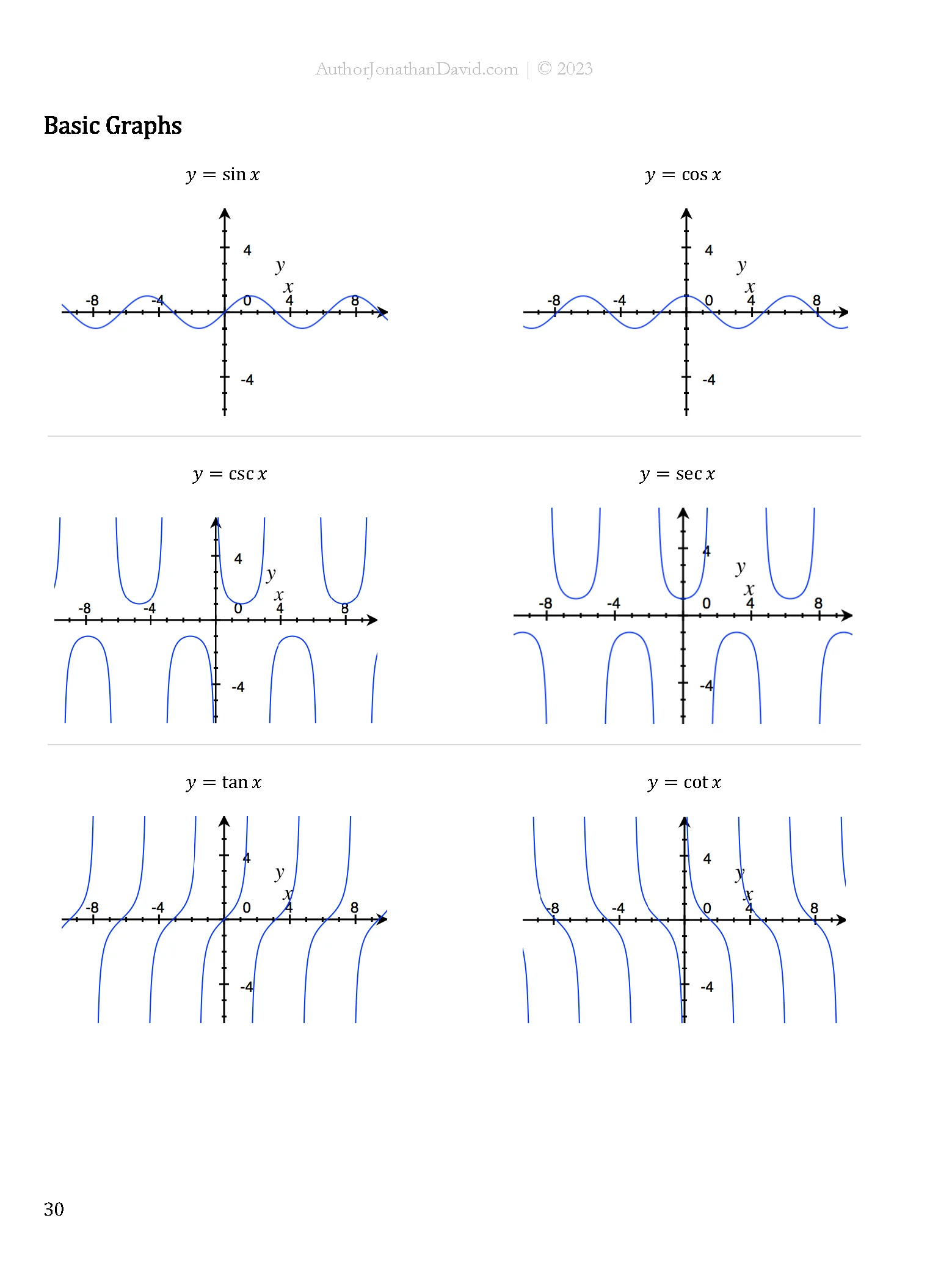 The Ultimate Cheat Sheet for STEM Majors | Trigonometry product image (5)