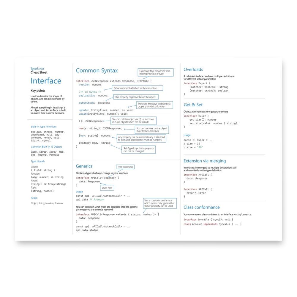 TypeScript Cheat Sheets Print product image (3)