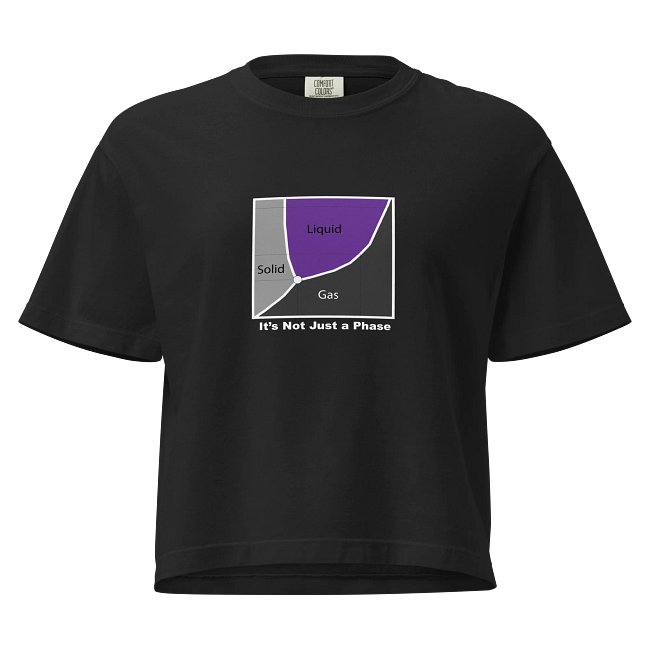 Not a Phase (Diagram) 