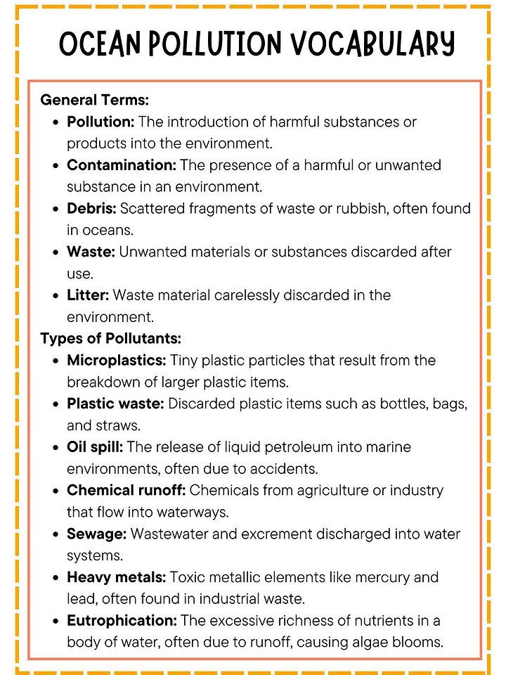 Ocean Pollution Vocabulary List product image (1)