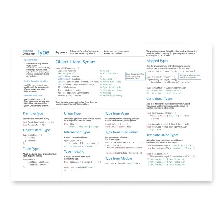 TypeScript Cheat Sheets Print product image (2)