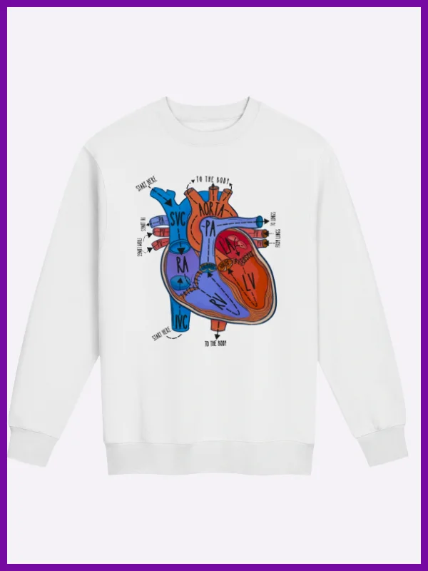  ECG/EKG Ultimate Learning Bundle by Nurse Sarah®  product image (6)