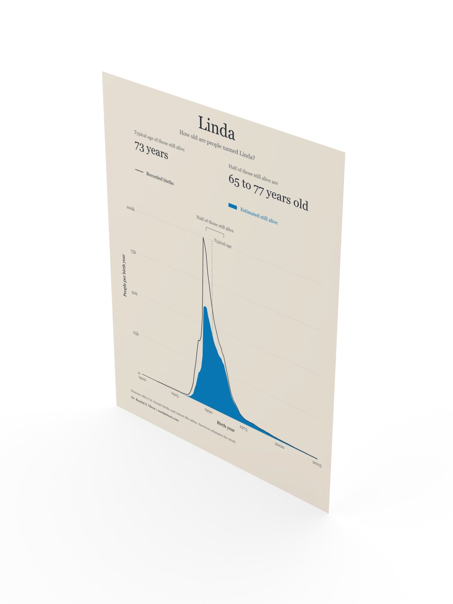 Linda: the living generations | 12 x 16-inch matte poster product image (3)