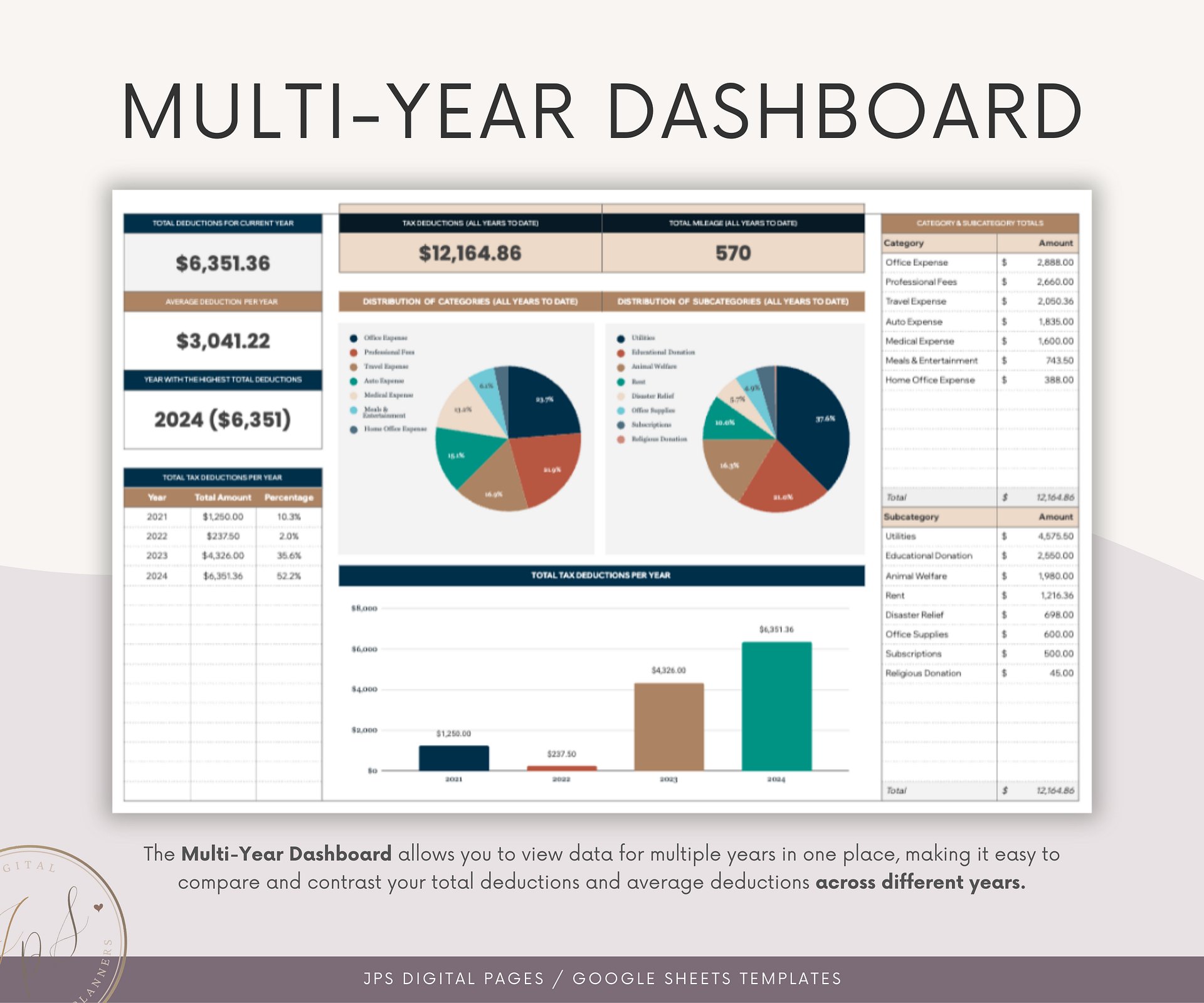 Australian Tax Deductions Tracker & Dashboard Spreadsheet, Google Sheets Template product image (7)